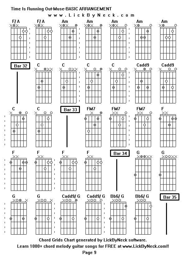 Chord Grids Chart of chord melody fingerstyle guitar song-Time Is Running Out-Muse-BASIC ARRANGEMENT,generated by LickByNeck software.